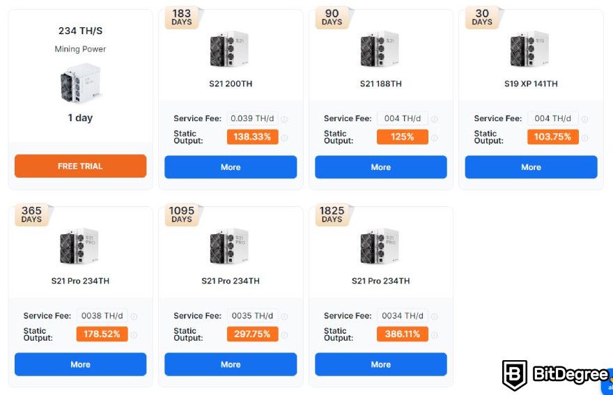 ECOS mining review: Bitcoin mining contract prices