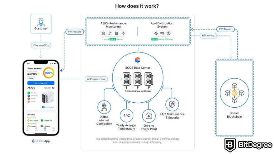 ECOS mining review: mining process diagram