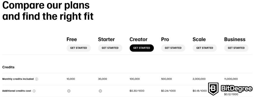 ElevenLabs review: ElevenLabs pricing.