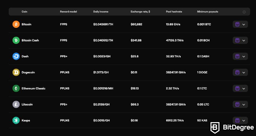 EMCD review: EMCD mining pools.