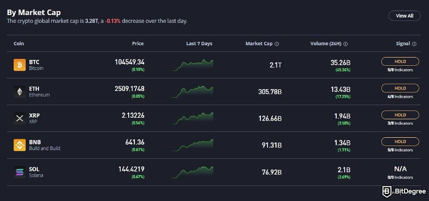 eToro review: a list of some of the supported cryptocurrencies on eToro.