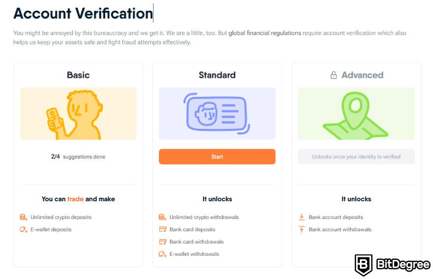 Ulasan EXMO: Verifikasi KYC.