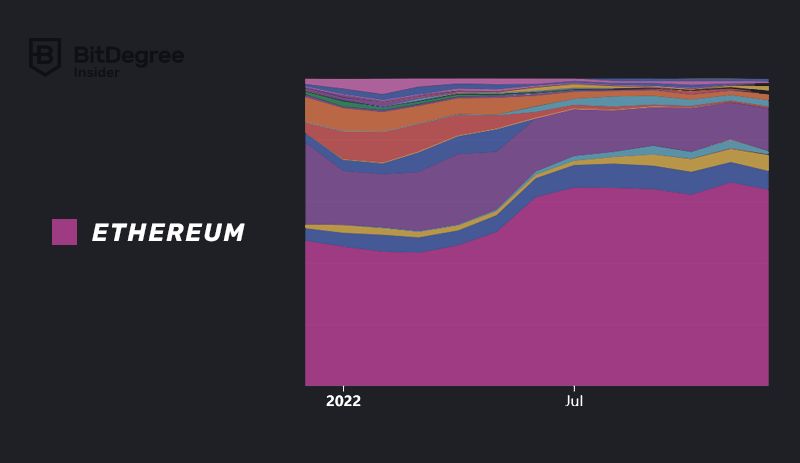 Failed Predictions For 2022