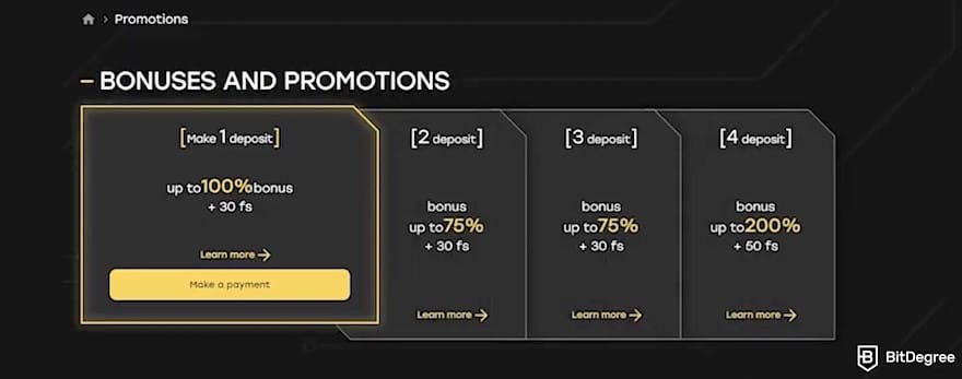 Fairspin Casino review: bonus structure. Fairspin Casino review: bonus structure.