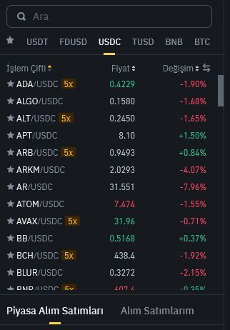 Binance Güvenilir Mi: Favoriler bölümü.