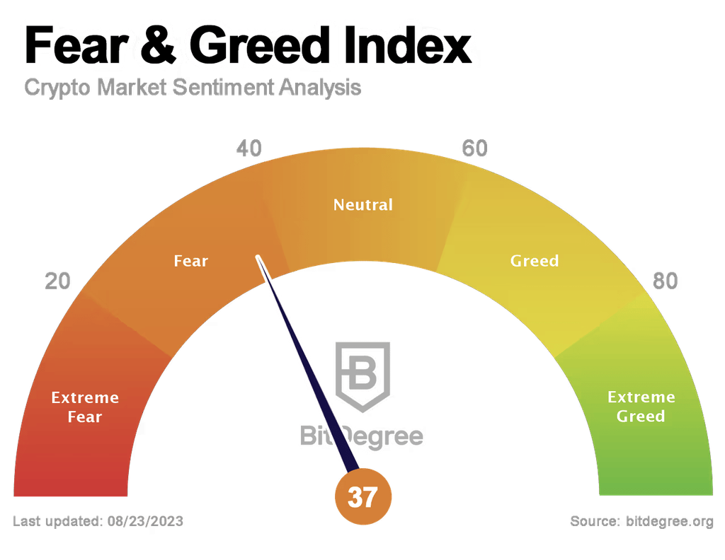 Fear & Greed Index 23/08/2023