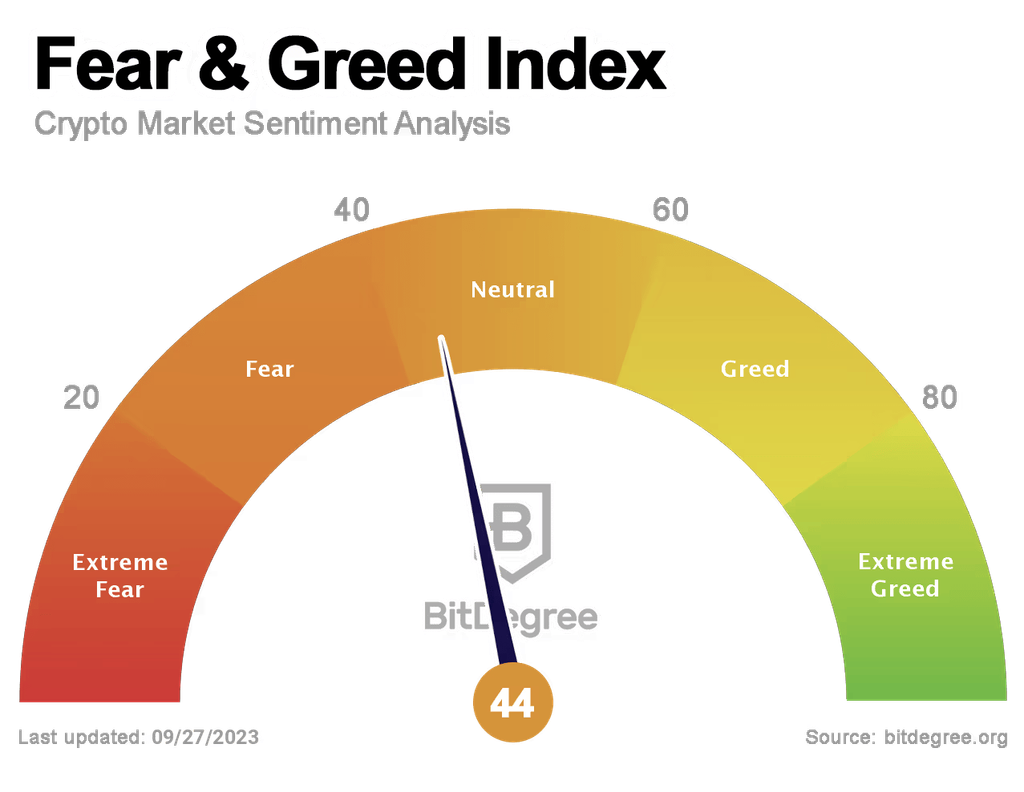 Fear & Greed Index 27/09/2023