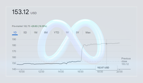 FED Speaks, Market Listens + Puzzle