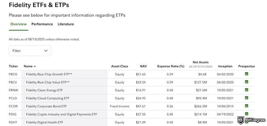 Fidelity crypto ETFs: a table listing Fidelity ETFs and ETPs.