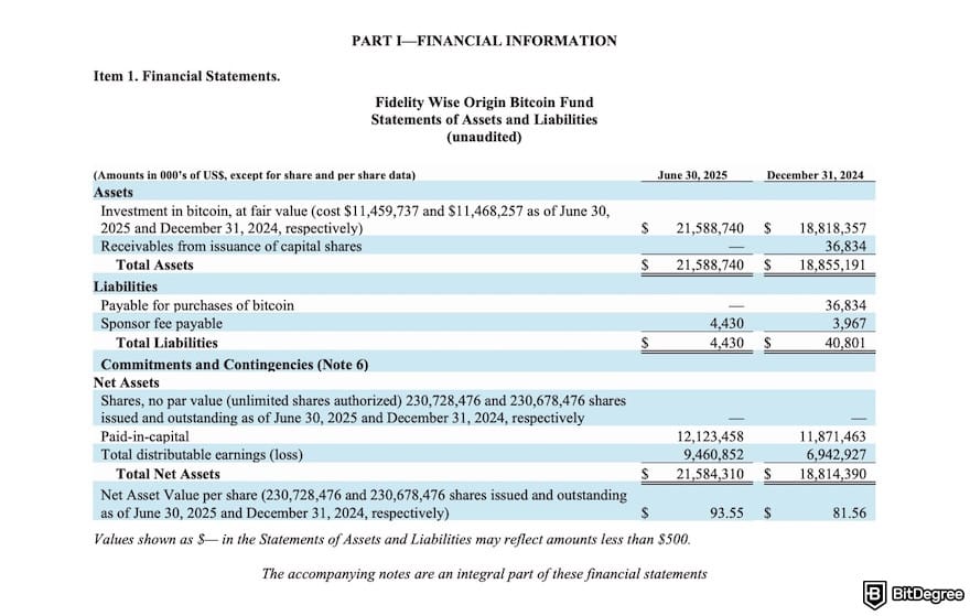 Fidelity crypto ETF: the FBTC financial information displayed on its quarterly report.