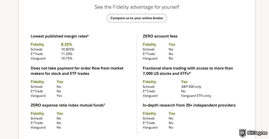 Fidelity crypto ETF: fee comparison between Fidelity's services and other brokerage platforms.