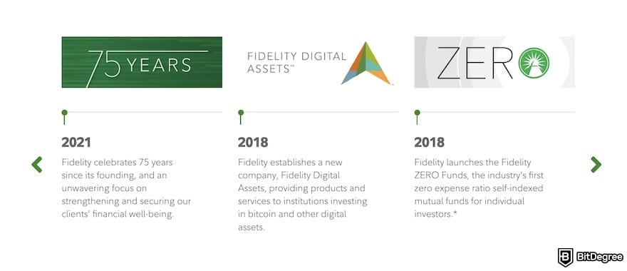 Fidelity crypto ETF: the history timeline of Fidelity, showing key milestones in 2018 and 2021.