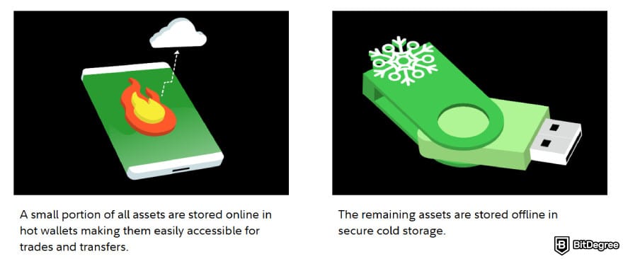 Fidelity Crypto review: Fidelity Crypto omnibus storage.