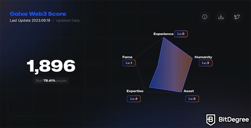 Galxe review: Galxe Web3 Score.