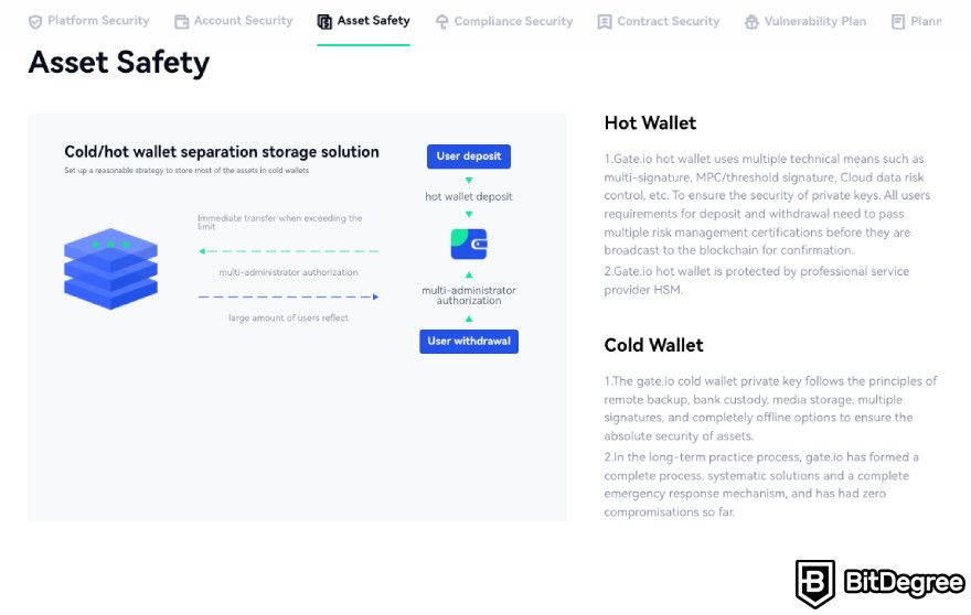 Gate.io exchange review: asset safety.