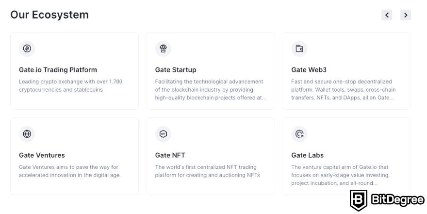 Gate.io exchange review: the Gate ecosystem.