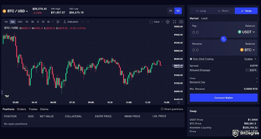 GMX review: the trading interface on the GMX exchange.