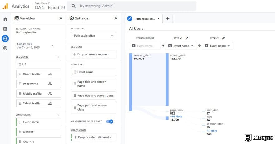 Google Analytics 4 courses: the explorations tab on Google Analytics.