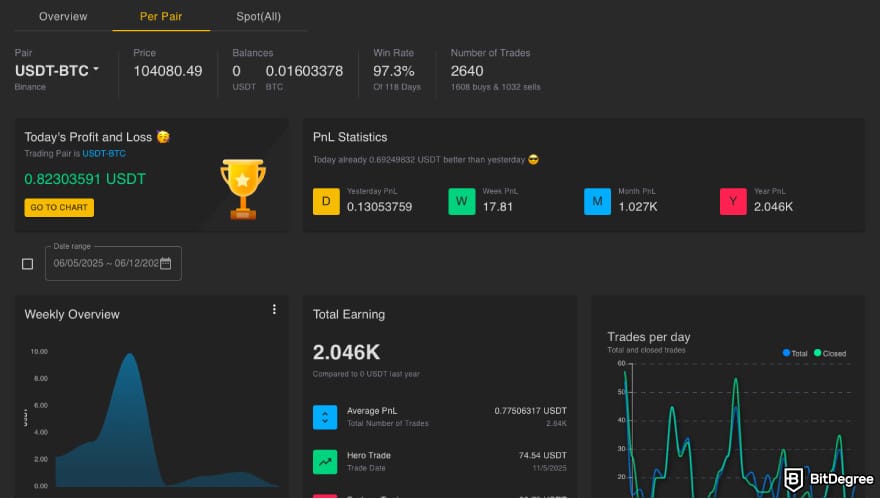 Gunbot Review: a screenshot of Gunbot's dashboard.