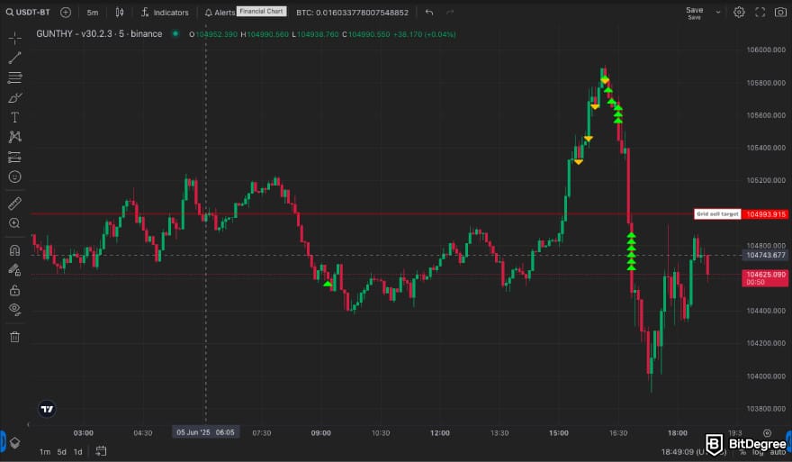 Gunbot Review: a screenshot of Gunbot's TradingView integration.