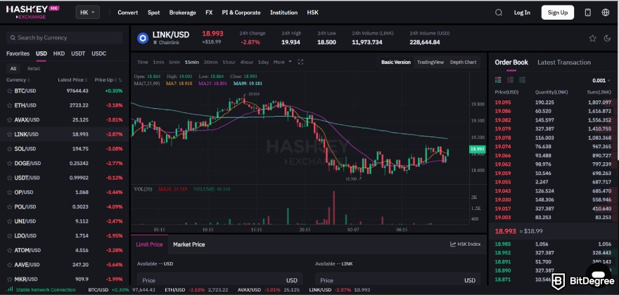 HashKey Exchange review: spot trading.