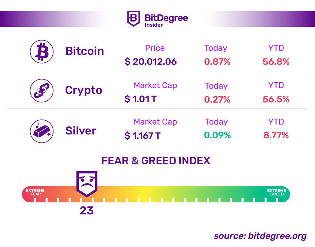 Here's What Happened Since Yesterday