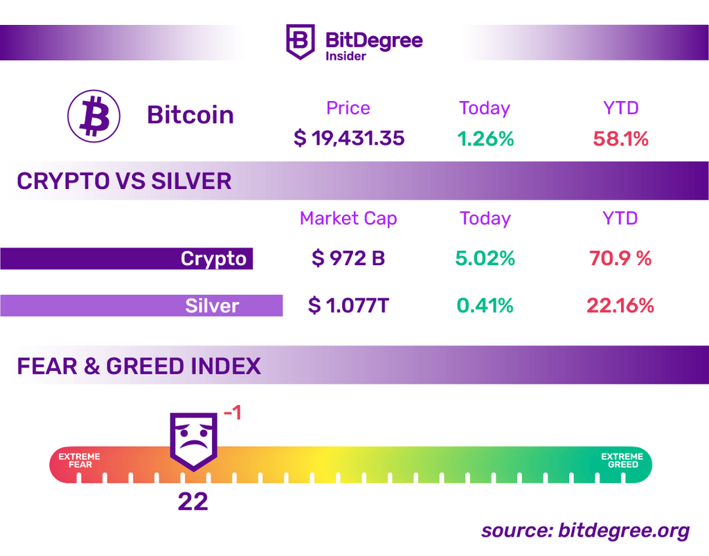 Here's What We've Got For Today