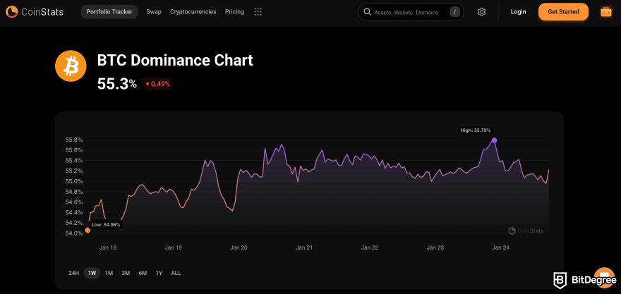 BTC Dominance Chart or CoinStats.