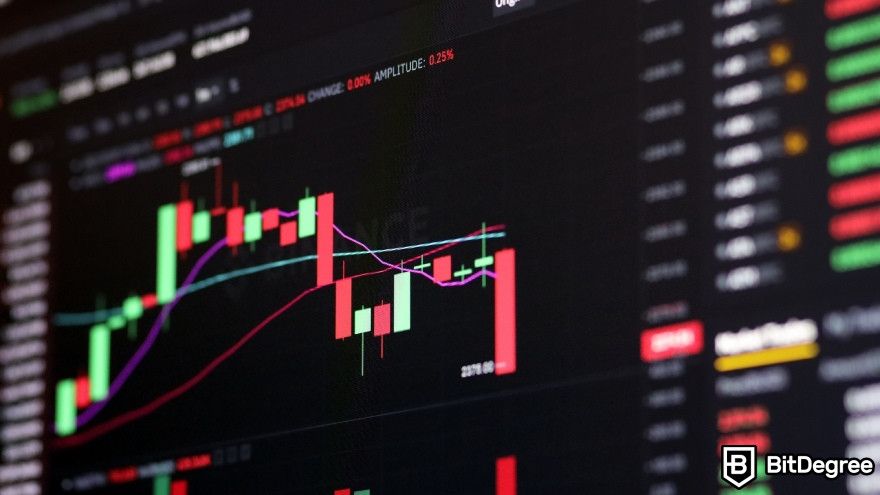 How does cryptocurrency gain value: a candlestick chart.