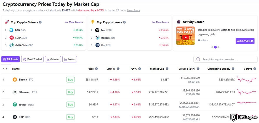 How to buy Aave: BitDegree Crypto Tracker showing the performance metrics of several top cryptocurrencies.