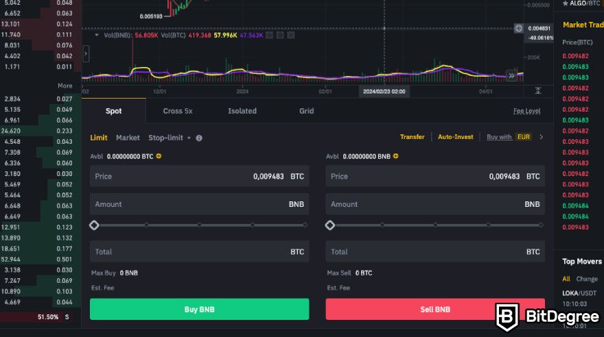 How to buy BNB: creating a spot order on Binance.