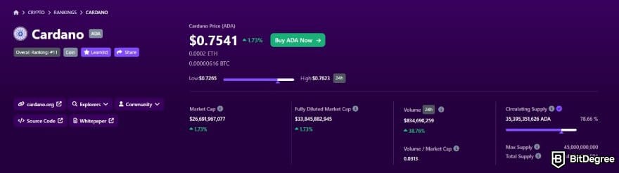 How to buy Cardano: ADA core statistics on BitDegree Crypto Tracker.