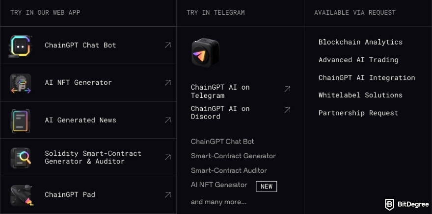 How to buy ChainGPT: ChainGPT's features.