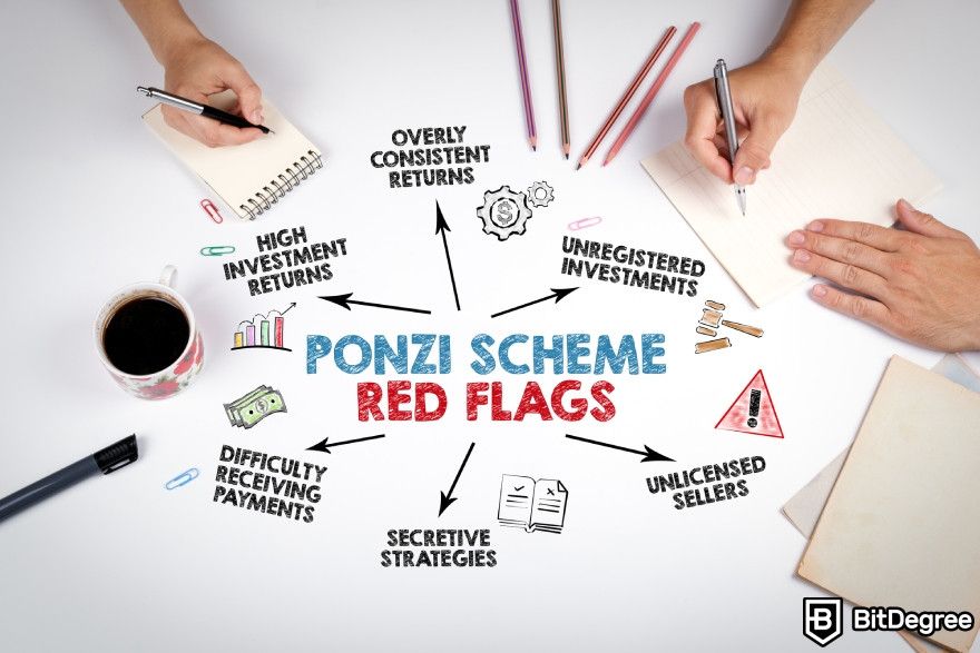 How to buy crypto in Singapore: ponzi sheme red flags.