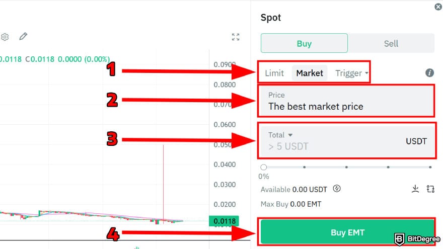 How to buy EarthMeta: complete the spot market purchase.