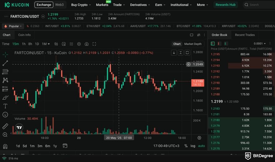 How to buy Fartcoin: the FARTCOIN/USDT spot trading pair on KuCoin.