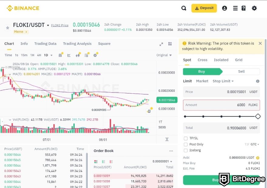 How to Buy Floki: FLOKI/USDT page on Binance.