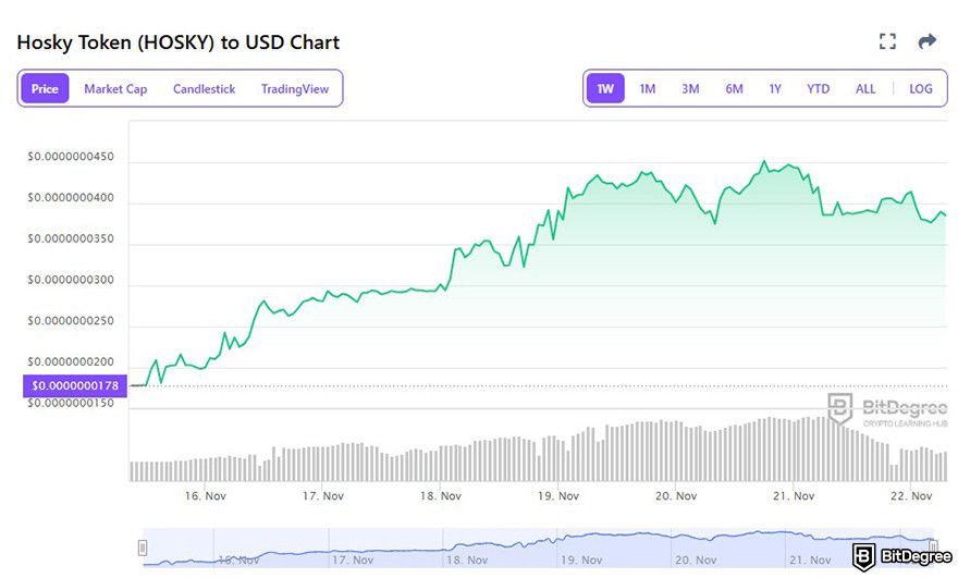 How to buy Hosky: the price chart for Hosky to USD on BitDegree crypto tracker.