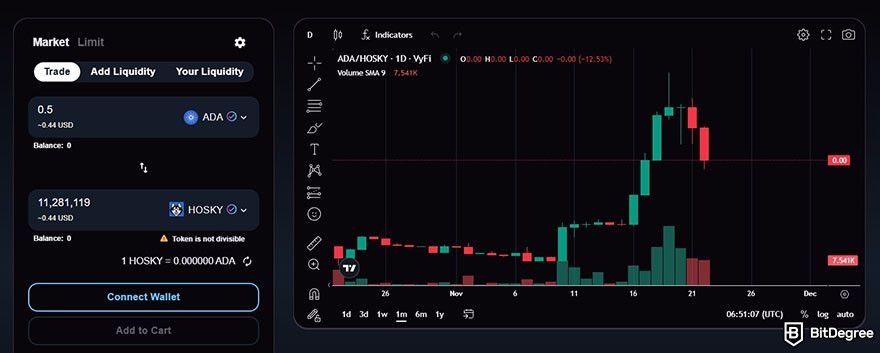 How to buy Hosky: VyFinance trading interface.