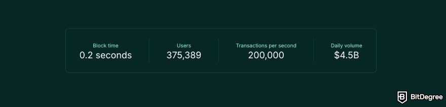 How to buy Hyperliquid: the platform's statistics.