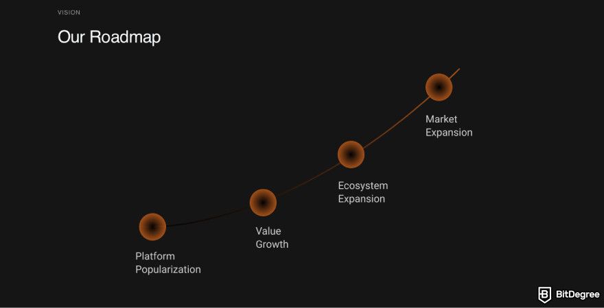 How to buy JasmyCoin: a screenshot of the Jasmy platform's roadmap.