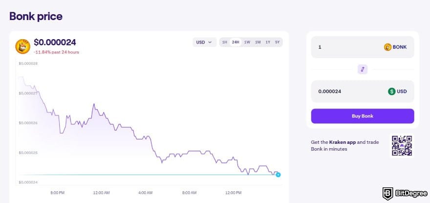 How to buy meme coins: BONK to USD price chart on Kraken.