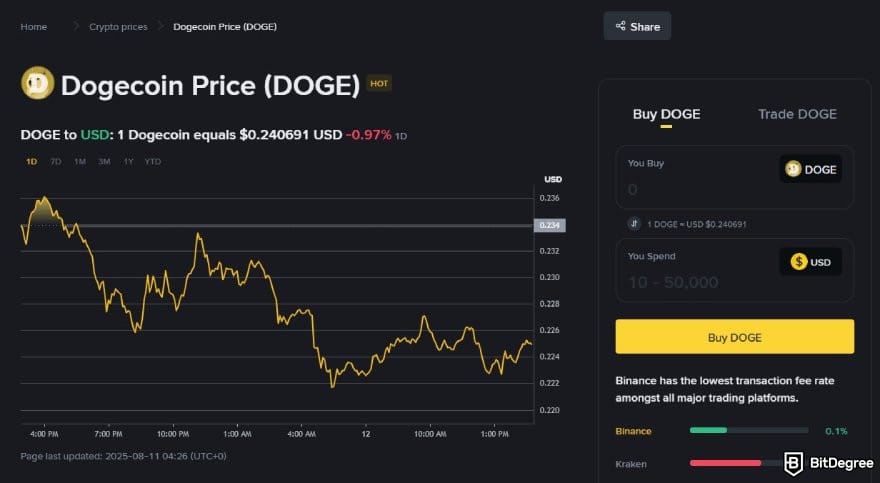 How to buy meme coins: DOGE to USD price chart on Binance.
