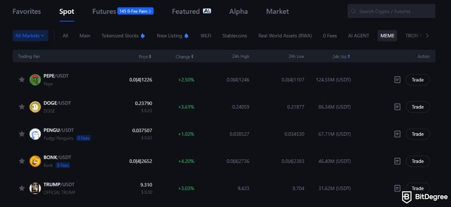 How to buy meme coins: meme coin market list on MEXC.