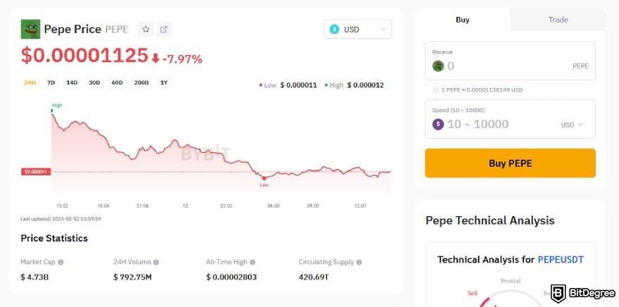 How to buy meme coins: PEPE to USD price chart on Bybit.