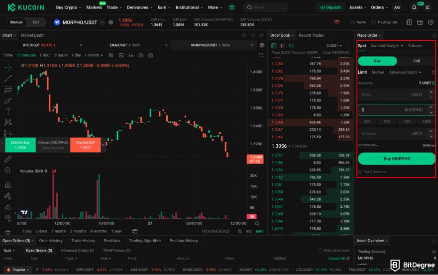 How to buy MORPHO: buy MORPHO on KuCoin's spot trading platform.