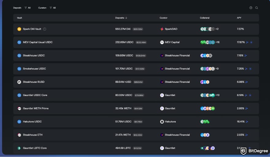 How to buy MORPHO: a screenshot of Morpho's vaults.