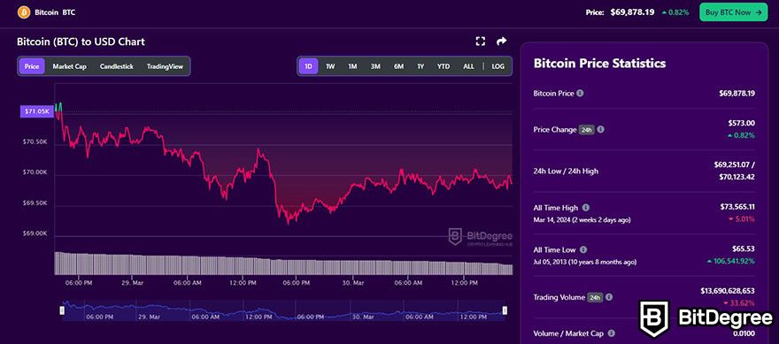 How to buy new crypto before listing: Bitcoin's statistics on Bitdegree Crypto Tracker.