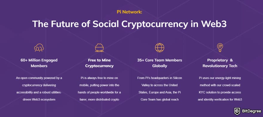 How to buy Pi Coin on Bitget: Pi Network core missions.
