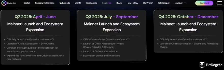 How to buy Qubetics crypto: Qubetics' roadmap.
